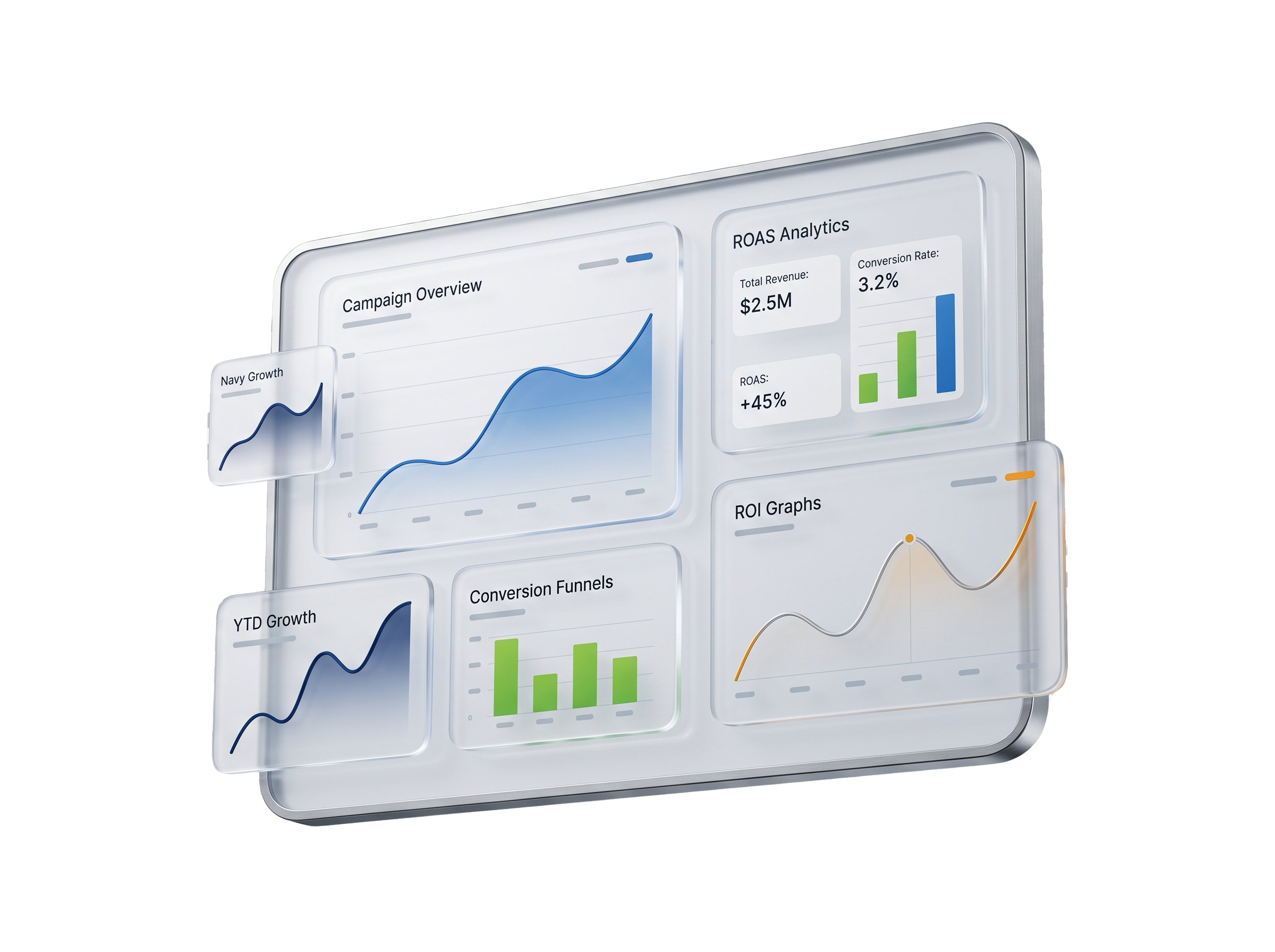 Performance Marketing visual